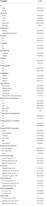 COVID-19-related knowledge influences mental health, self-care behaviors, and quality of life among elderly with non-communicable diseases in Northern Thailand